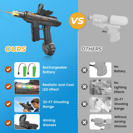 2 Pack Electric Water Gun for Adults Kids,Automatic Squirt Water Gun 26-32 FT Long Range with Led Muzzle Light,Perfect Summer Outdoor Pool Water Toy (Grey+Blue) product image for BeHoo Toys