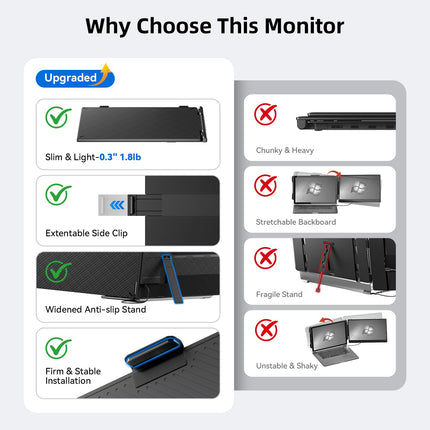 DZVW Laptop Screen Extender 14", FHD 1080P Portable Monitor for Laptop, Light Monitor Extender Plug&Play, IPS Display Computer Monitor for Laptop 13-17” (Screen Length: 11.81"-16.14") for Travel Work product image for BeHoo Toys