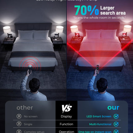 Hidden Camera Detectors, Anti-Spy Camera Finder with LED Screen Rechargeable GPS Tracker&Bug Detector, Anti-Theft Alarm, 5 Modes Portable Privacy Protection for Airbnb, Hotel, Car, Office, Travel product image for BeHoo Toys