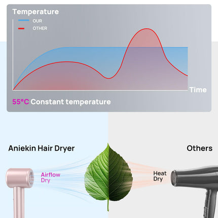 Hair Dryer, High-Speed Ionic Low Noise Blow Dryer with Brushless Motor for Fast Drying, Thermo-Control Quiet Compact Hair Blow Dryer with Magnetic Diffuser for Curly Hair for Home Travel Salon product image for BeHoo Toys
